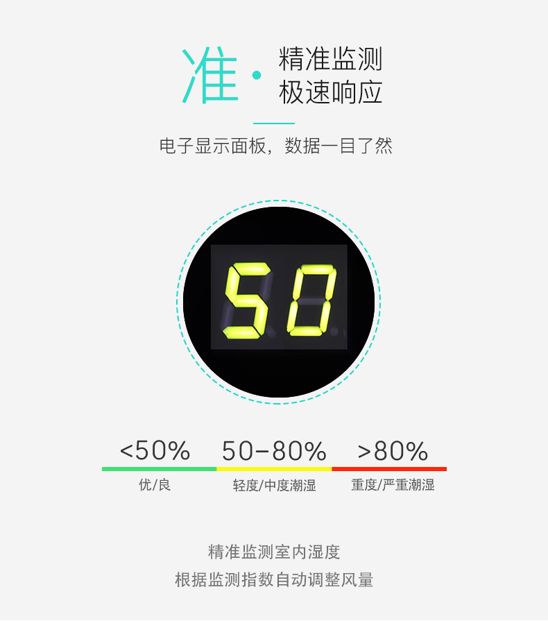 極速相應(yīng)，精準(zhǔn)監(jiān)測-友川除濕機(jī).jpg