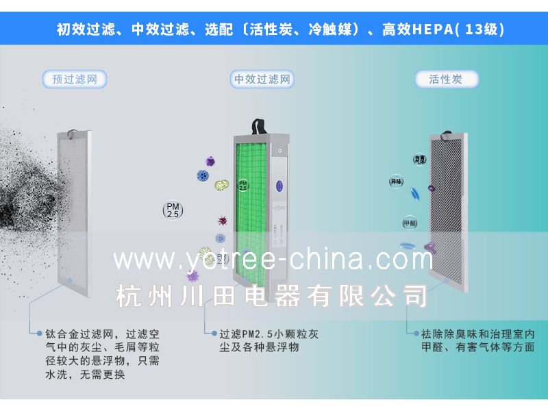 新風(fēng)凈化吊頂機.jpg