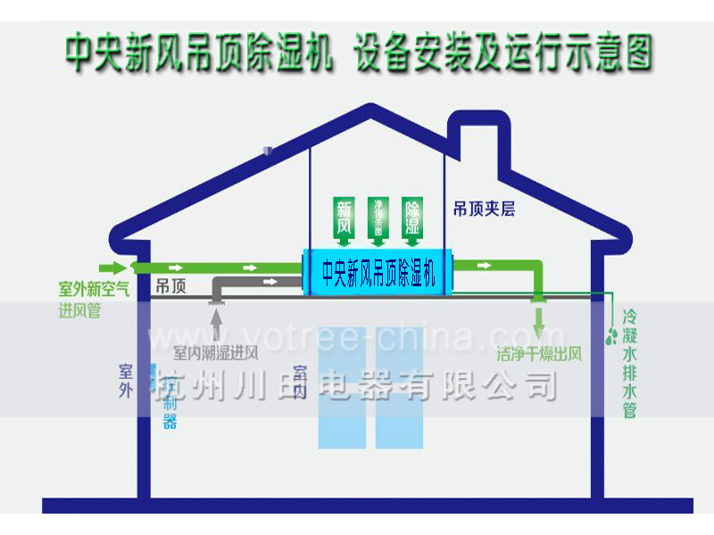 中央新風(fēng)吊頂除濕機.jpg