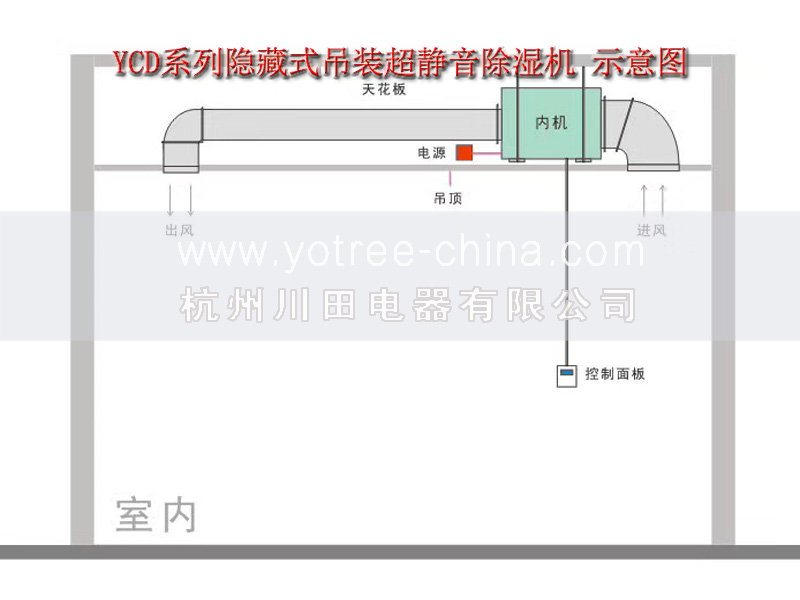 地下室吊頂除濕機.jpg